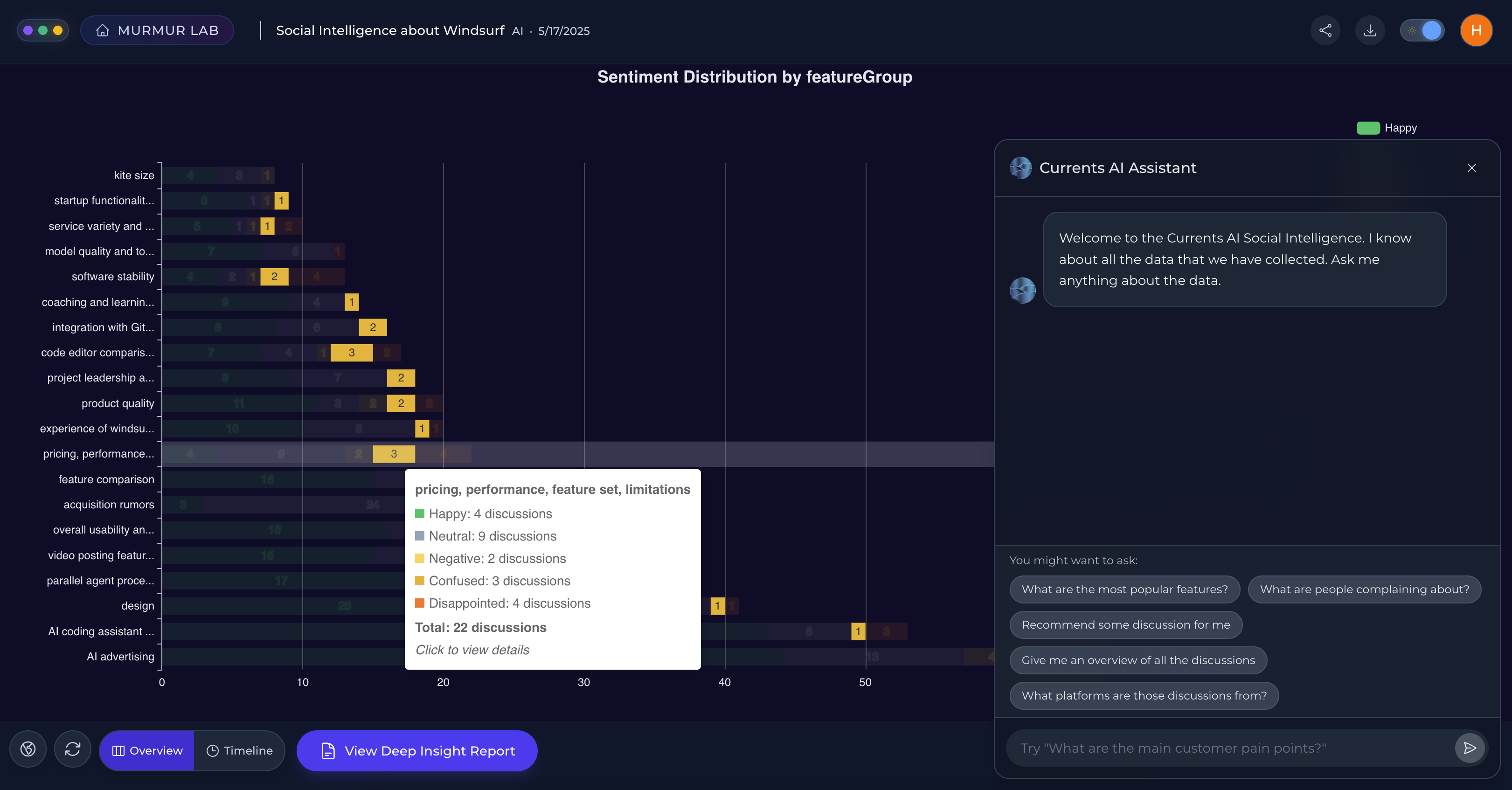 Murmur Lab - The First AI PM Workspace